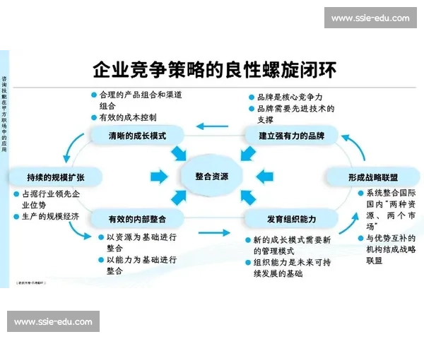 企业声誉驱动下的品牌信任构建与长期价值提升策略路径探索