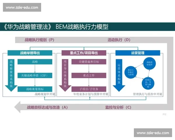 基于全面评分体系的绩效评估与优化策略研究