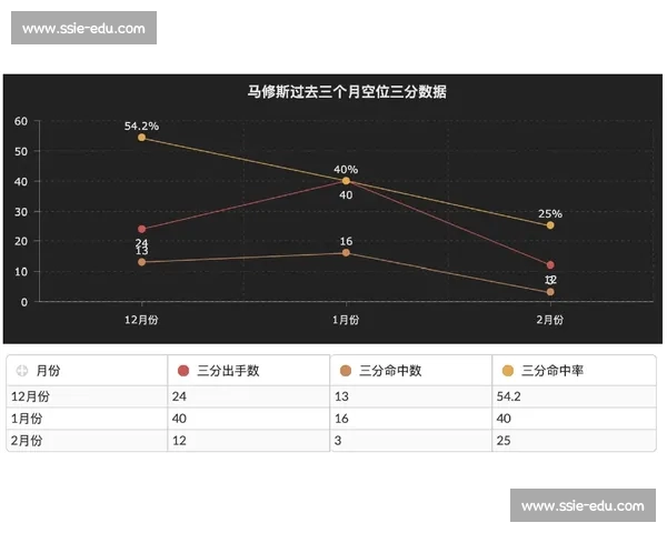 赛季表现分析：球员状态波动与团队协作对战绩的深远影响